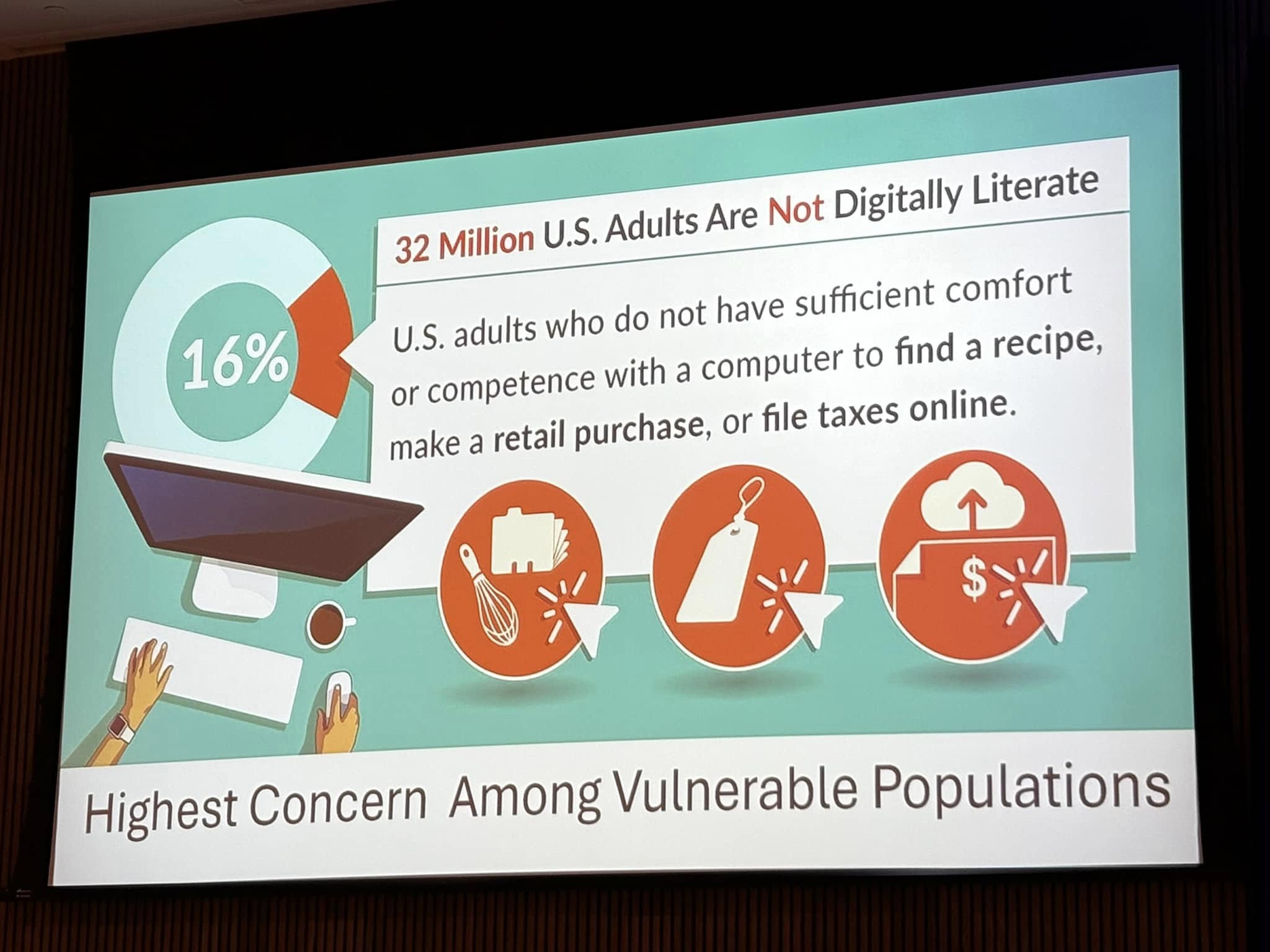 Digital Access Matters